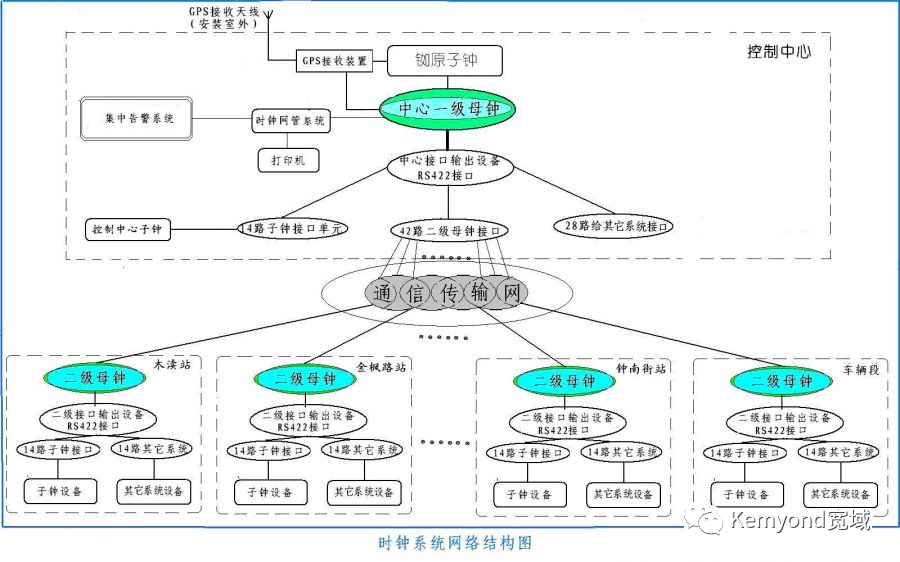 時鐘同步系統(tǒng)在弱電智能化的應(yīng)用