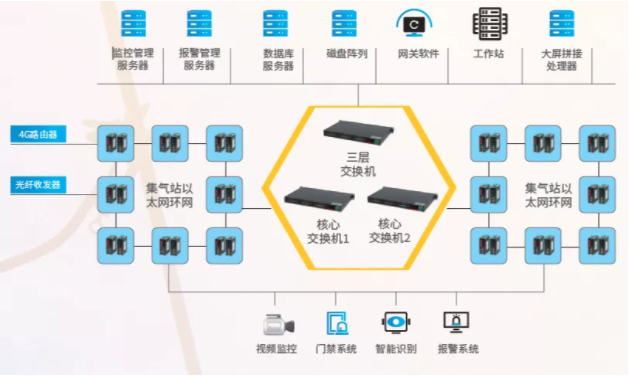 KemyondNMS寬域網管平臺助力新疆地區石油工業互聯網管理